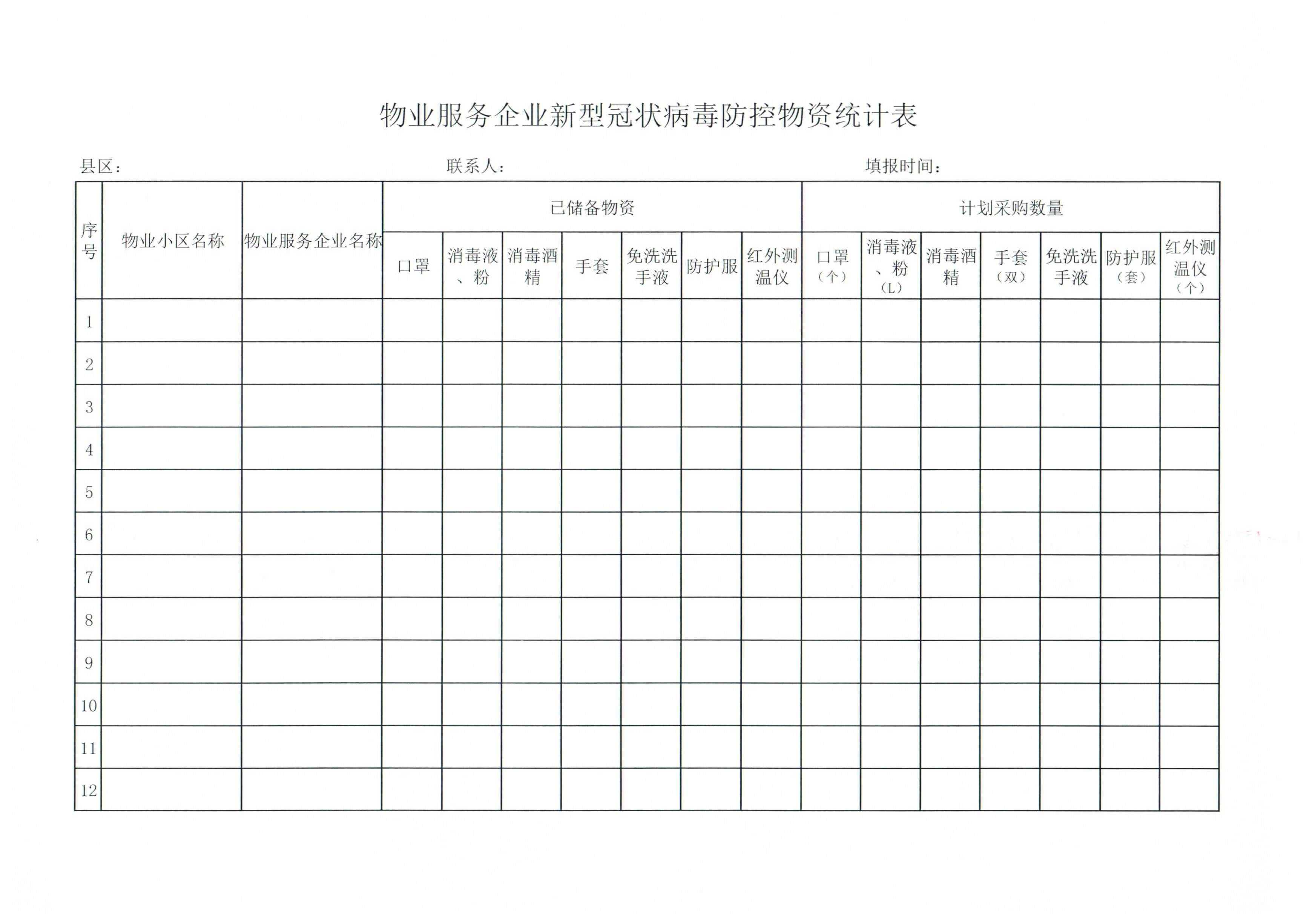 关于印发物业管理区域疫情防控工作指引的通知_3.jpg