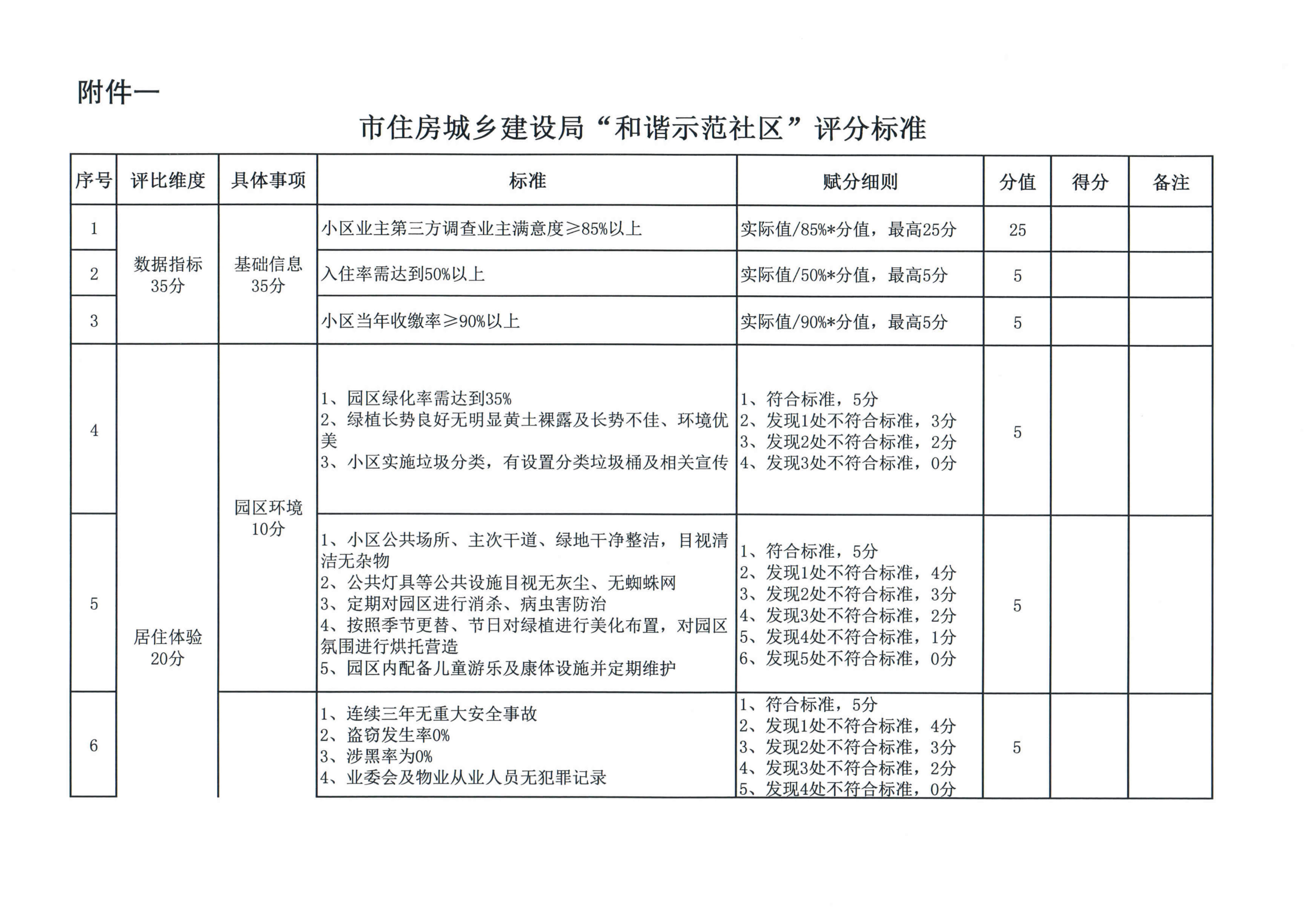 关于开展2020年度惠州市“和谐示范小区”评选工作的通知_5.jpg