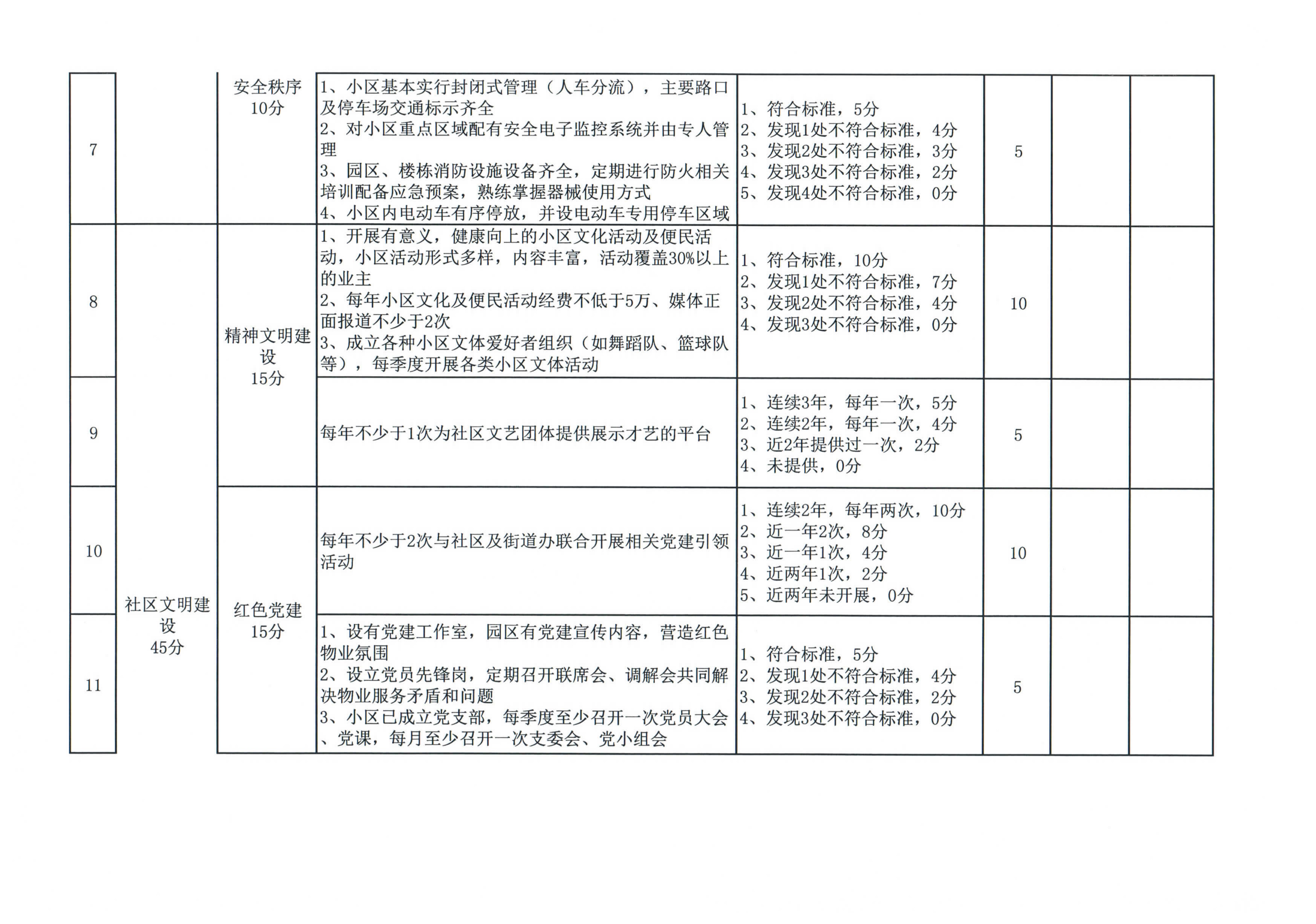 关于开展2020年度惠州市“和谐示范小区”评选工作的通知_6.jpg