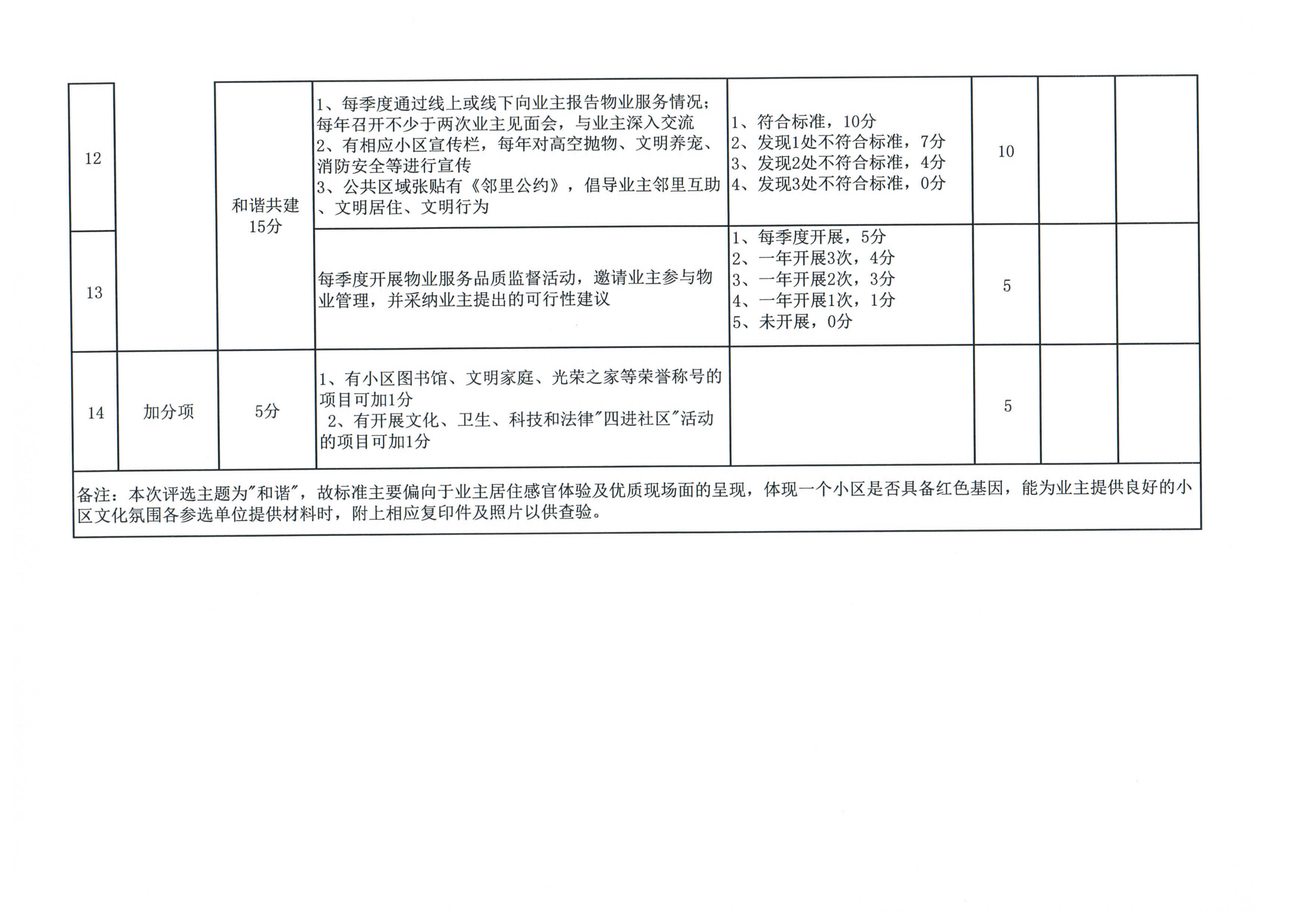 关于开展2020年度惠州市“和谐示范小区”评选工作的通知_7.jpg