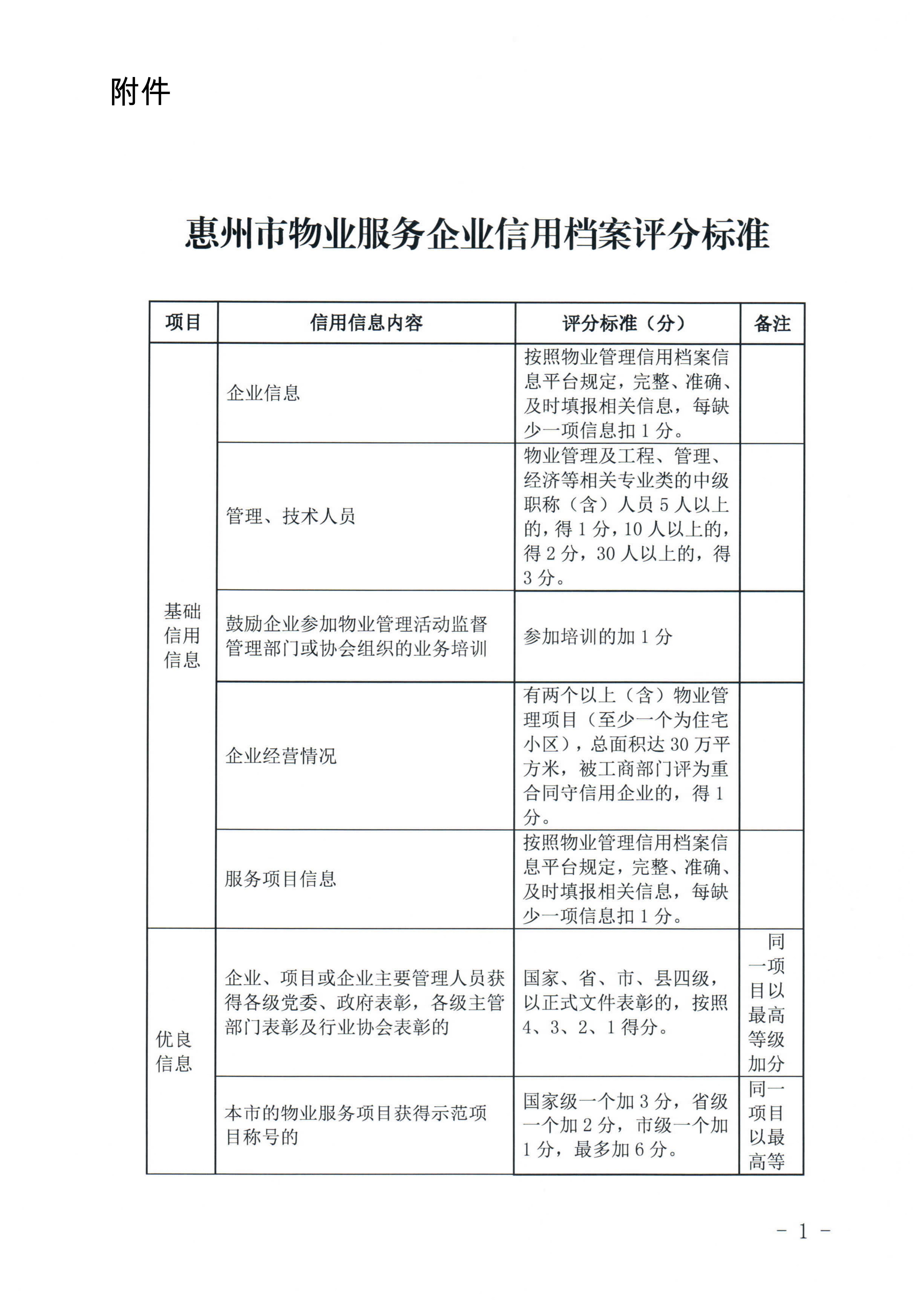 惠州市物业管理协会关于印发《惠州市物业管理活动信用档案管理办法》的通知_17.jpg