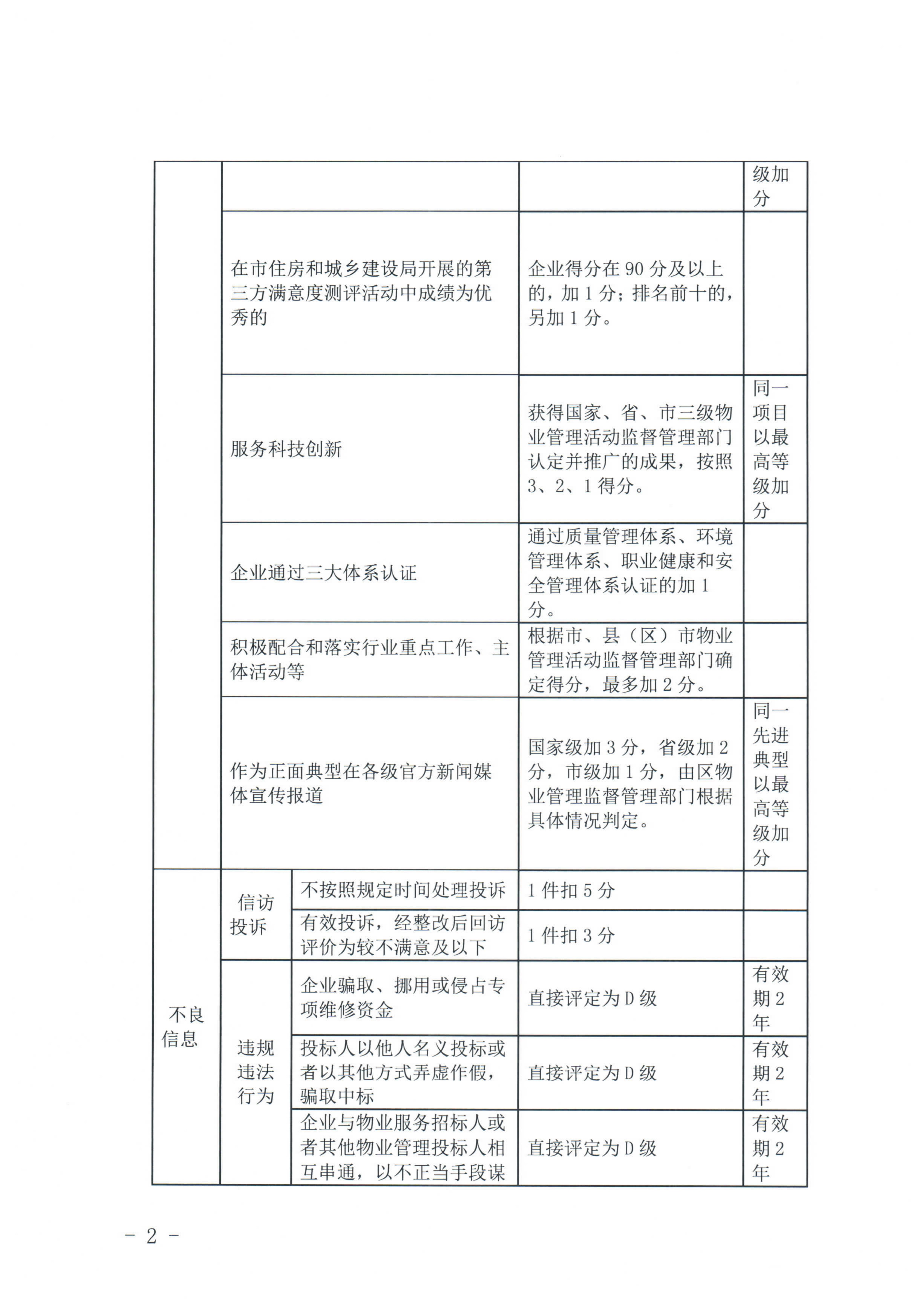 惠州市物业管理协会关于印发《惠州市物业管理活动信用档案管理办法》的通知_18.jpg