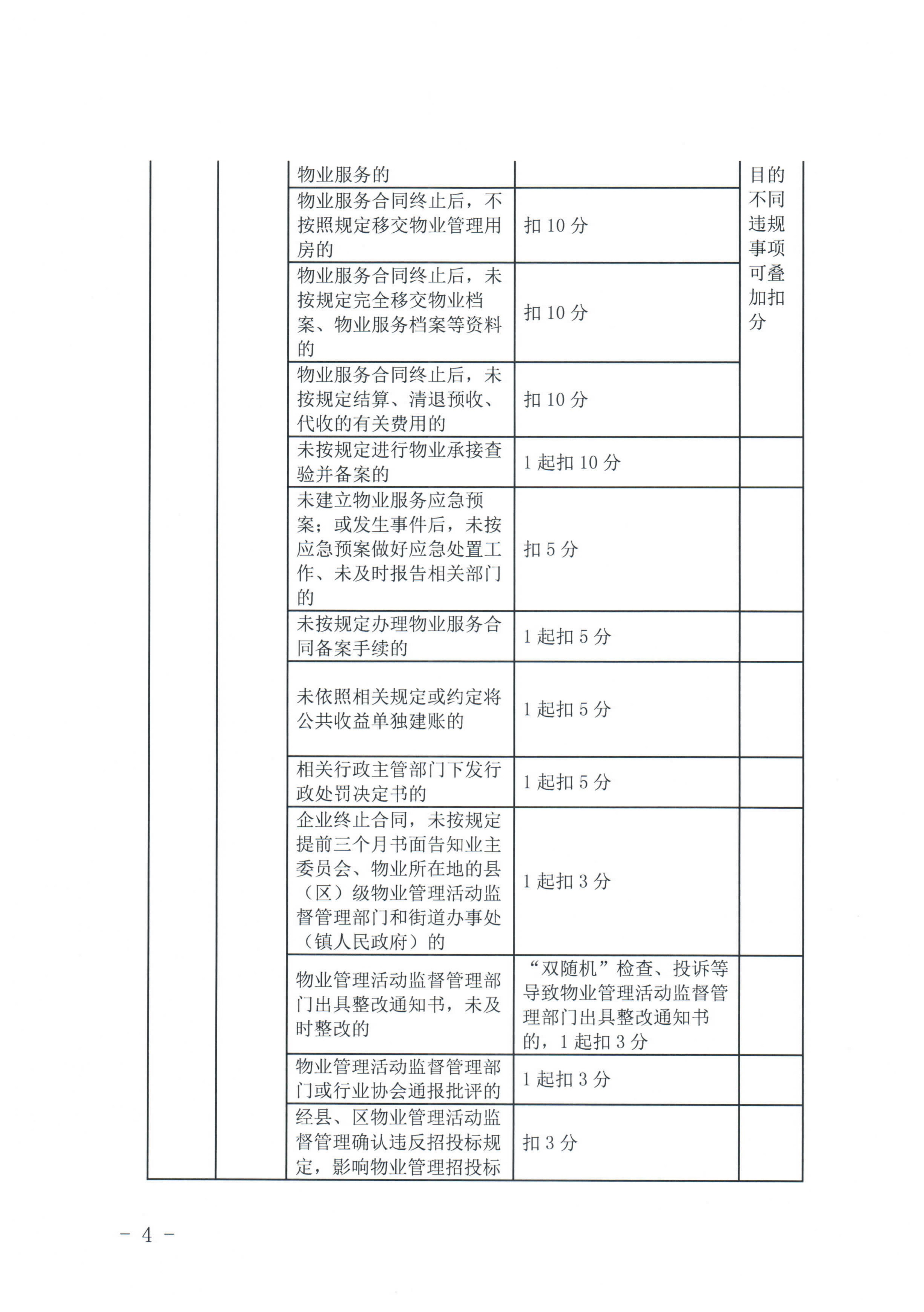 惠州市物业管理协会关于印发《惠州市物业管理活动信用档案管理办法》的通知_20.jpg