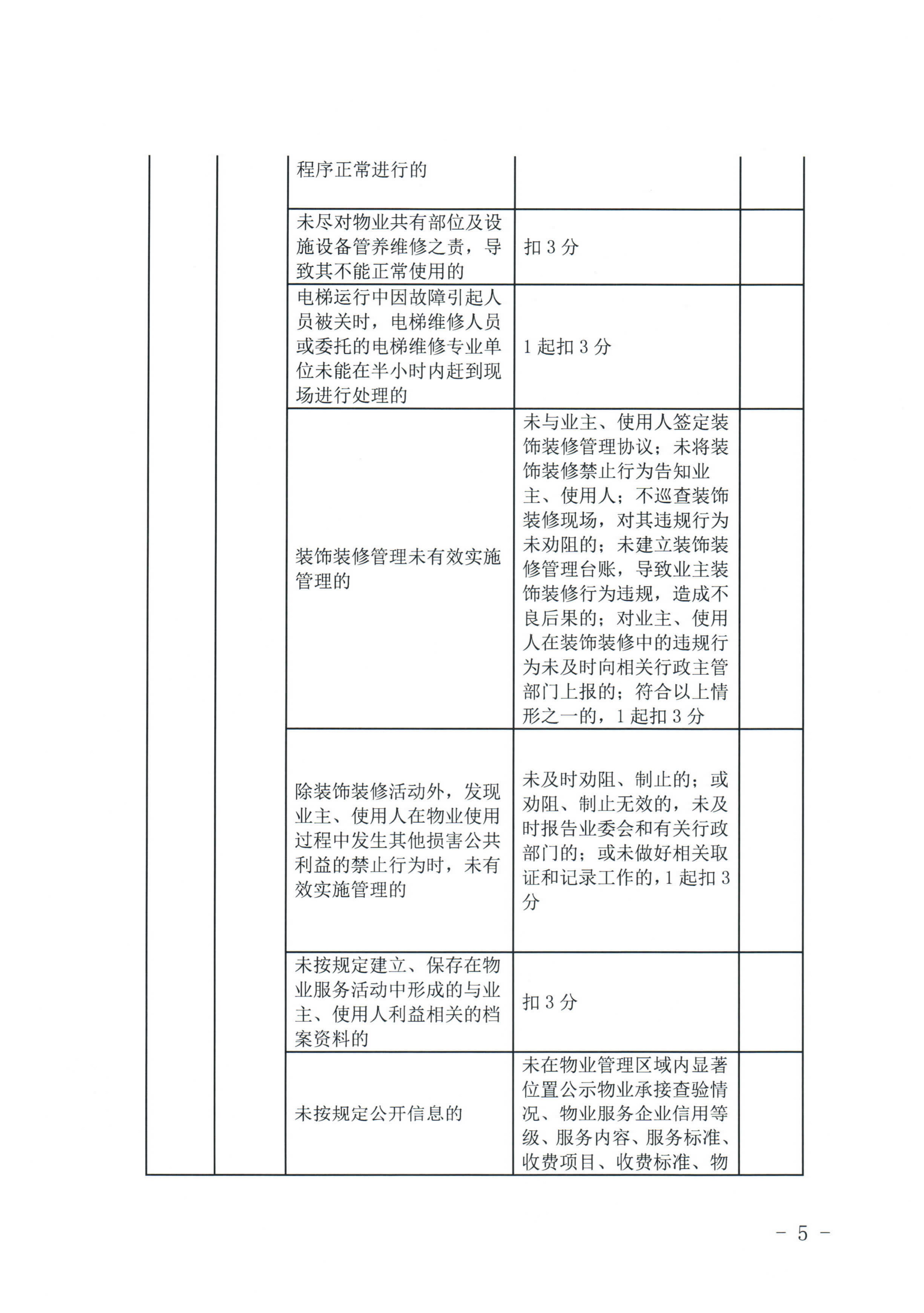 惠州市物业管理协会关于印发《惠州市物业管理活动信用档案管理办法》的通知_21.jpg