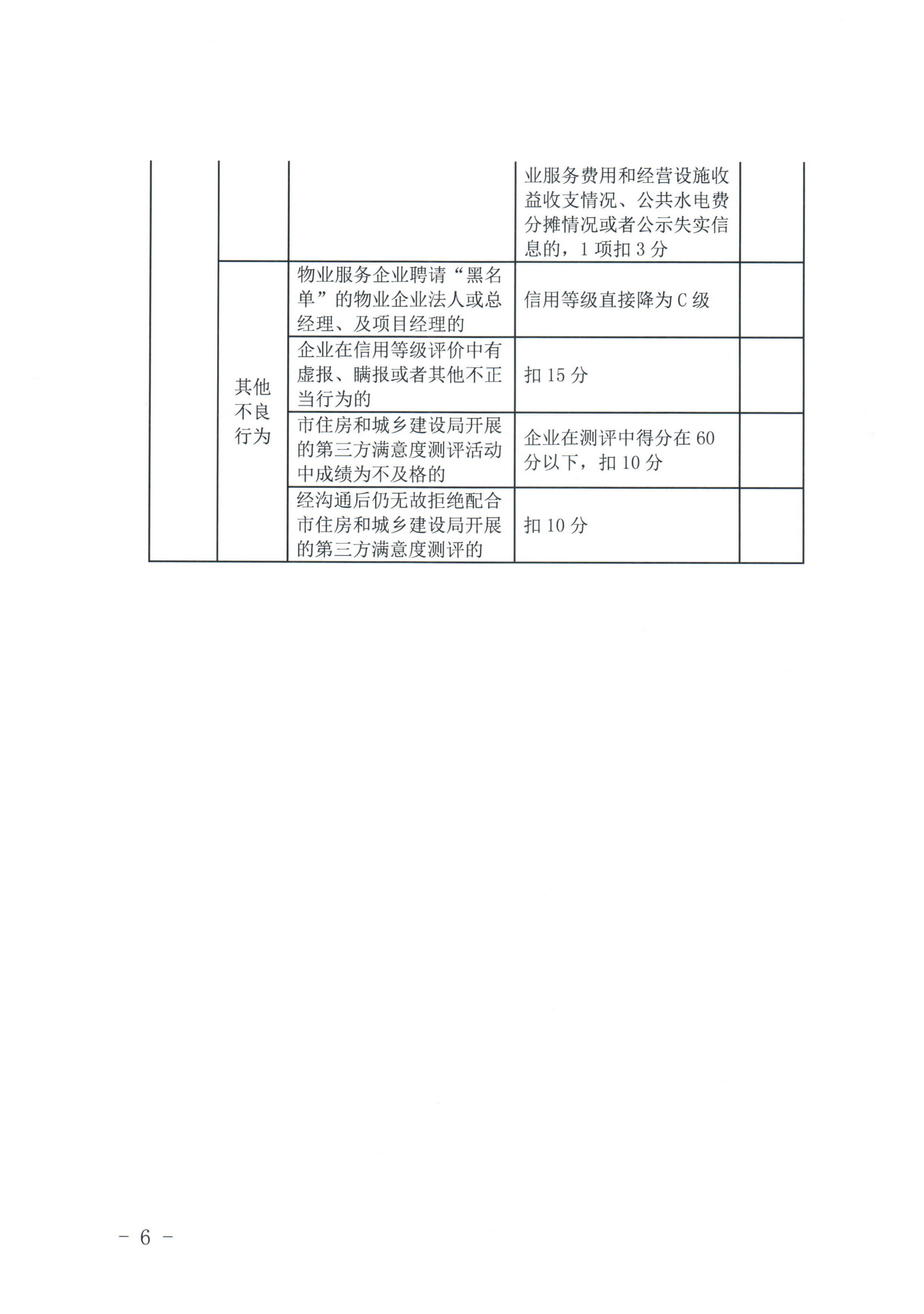 惠州市物业管理协会关于印发《惠州市物业管理活动信用档案管理办法》的通知_22.jpg