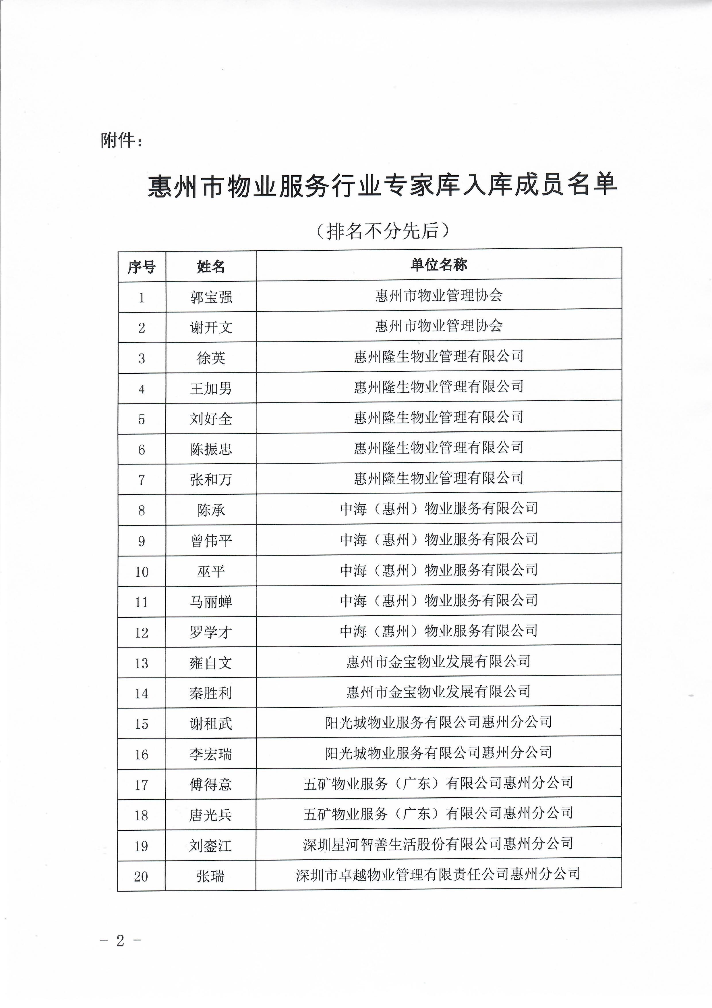 关于惠州市物业服务行业专家库入库成员名单的公告2.jpg