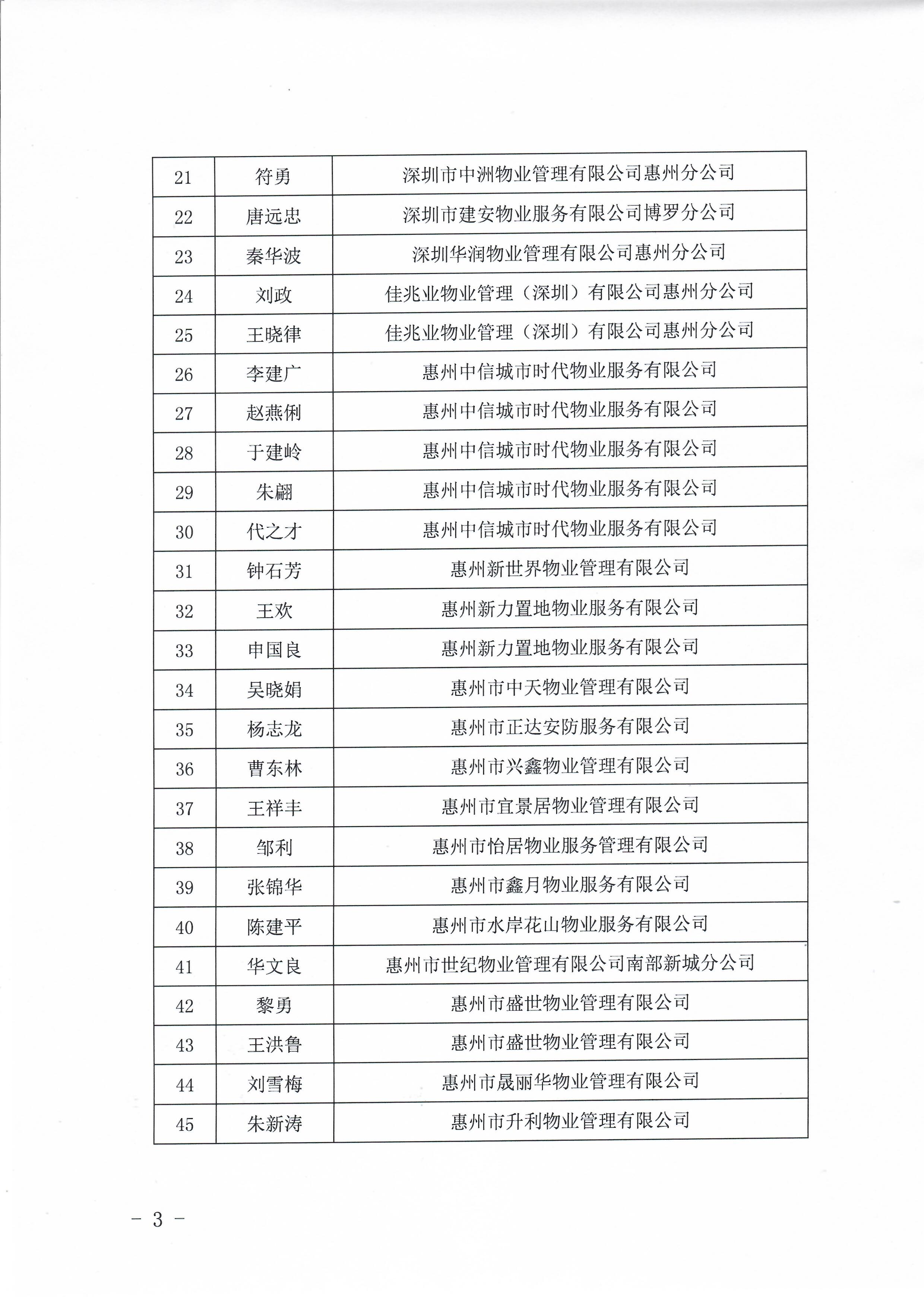 关于惠州市物业服务行业专家库入库成员名单的公告3.jpg