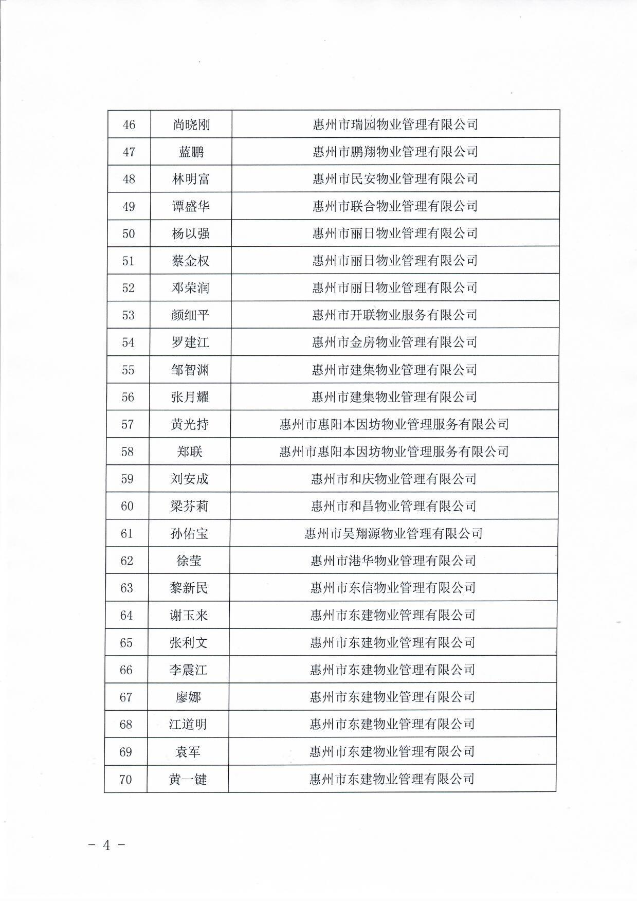 关于惠州市物业服务行业专家库入库成员名单的公告4.jpg