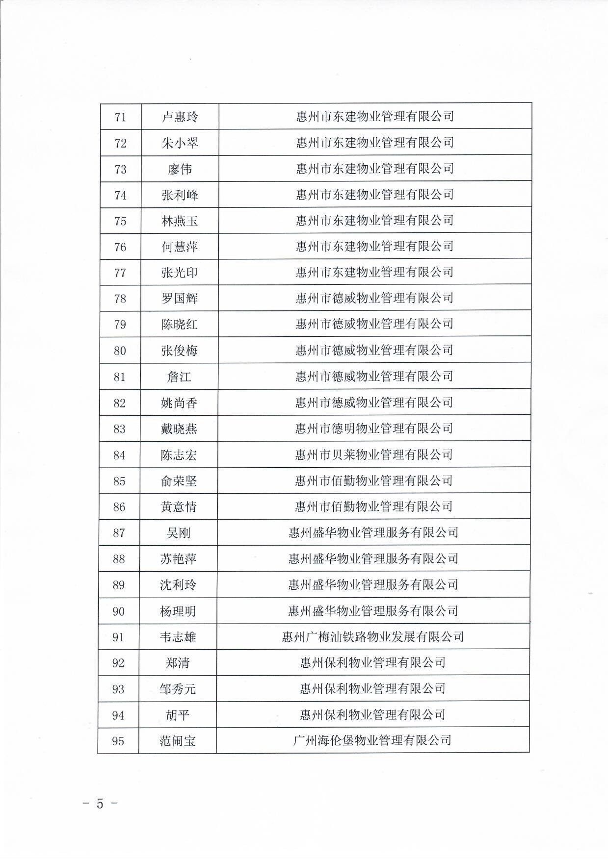 关于惠州市物业服务行业专家库入库成员名单的公告5.jpg