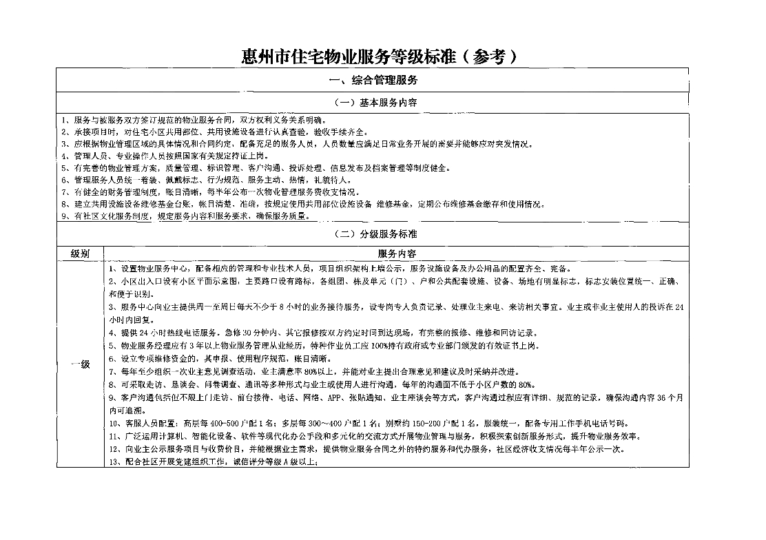 惠州市住房和城乡建设局关于印发《惠州市普通住宅物业服务等级标准（参考）》的通知(1)(1)_2.jpg