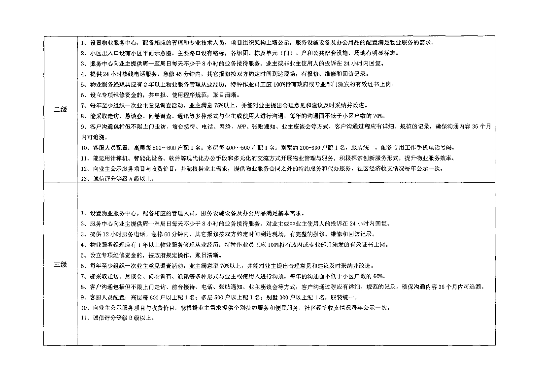 惠州市住房和城乡建设局关于印发《惠州市普通住宅物业服务等级标准（参考）》的通知(1)(1)_3.jpg