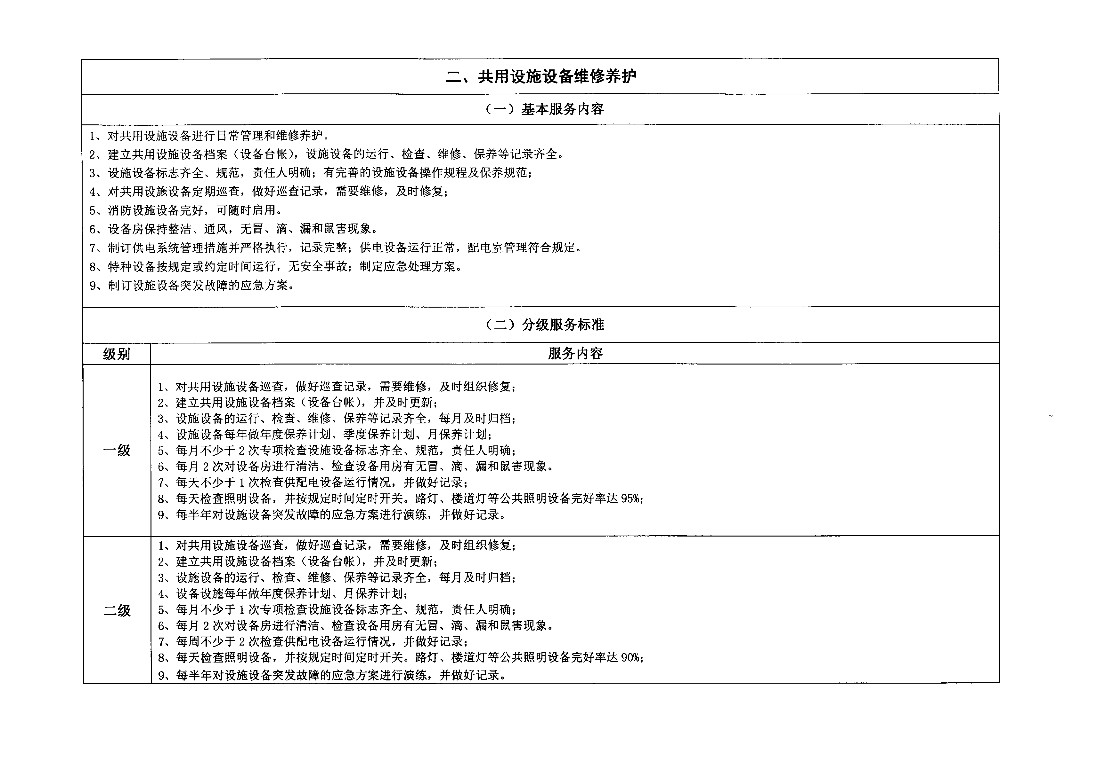 惠州市住房和城乡建设局关于印发《惠州市普通住宅物业服务等级标准（参考）》的通知(1)(1)_4.jpg