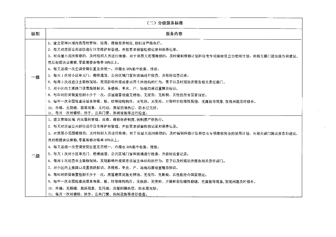 惠州市住房和城乡建设局关于印发《惠州市普通住宅物业服务等级标准（参考）》的通知(1)(1)_6.jpg