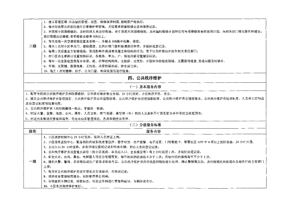 惠州市住房和城乡建设局关于印发《惠州市普通住宅物业服务等级标准（参考）》的通知(1)(1)_7.jpg