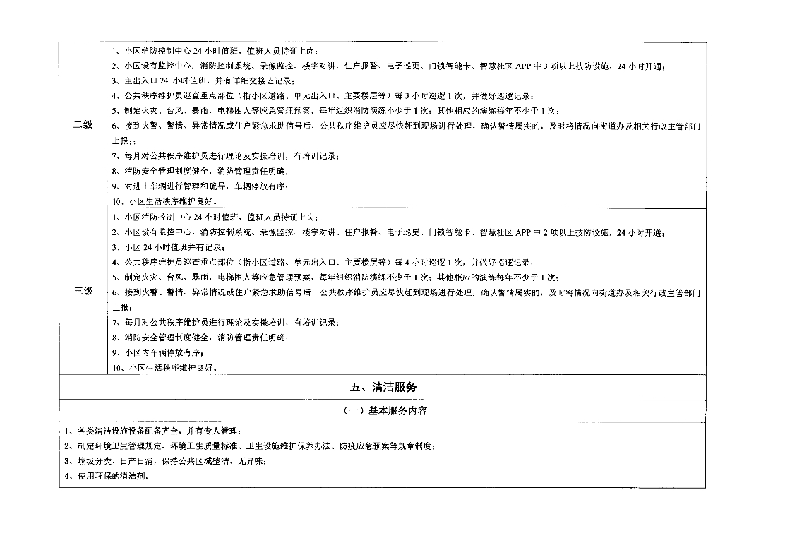 惠州市住房和城乡建设局关于印发《惠州市普通住宅物业服务等级标准（参考）》的通知(1)(1)_8.jpg