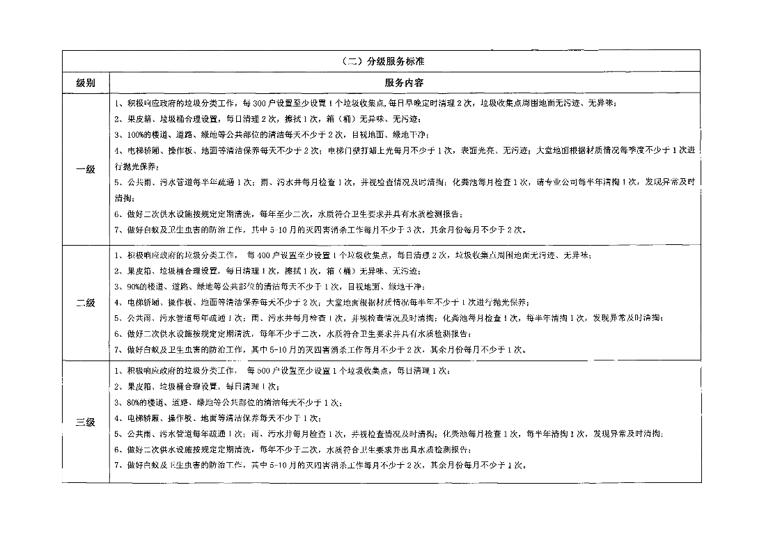 惠州市住房和城乡建设局关于印发《惠州市普通住宅物业服务等级标准（参考）》的通知(1)(1)_9.jpg