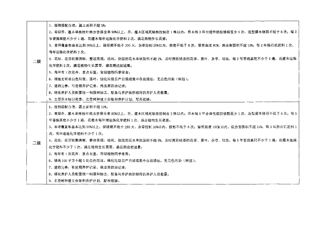 惠州市住房和城乡建设局关于印发《惠州市普通住宅物业服务等级标准（参考）》的通知(1)(1)_11.jpg