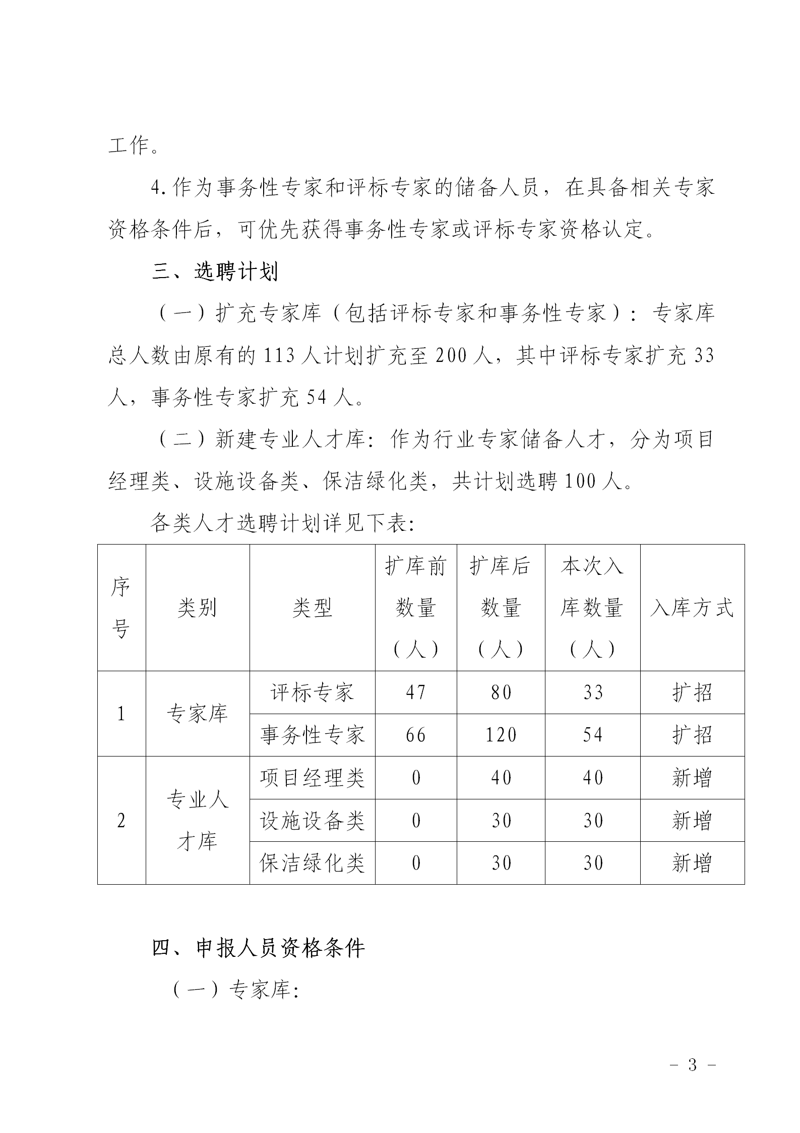 关于公开选聘惠州市物业服务行业专业人才的通知0109_03.png