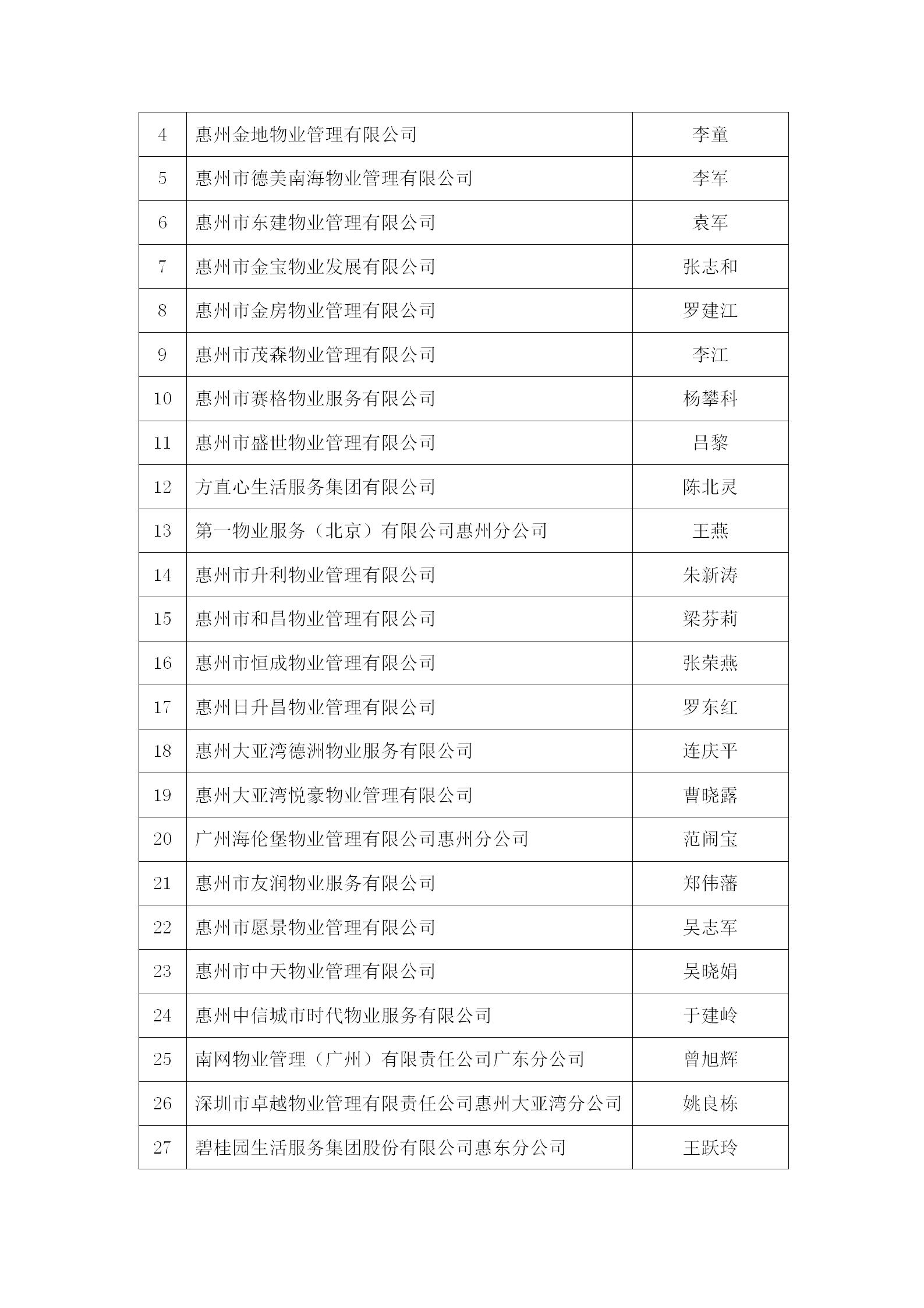 关于惠州市物业管理行业发展30周年系列评选活动结果的公示_06.jpg