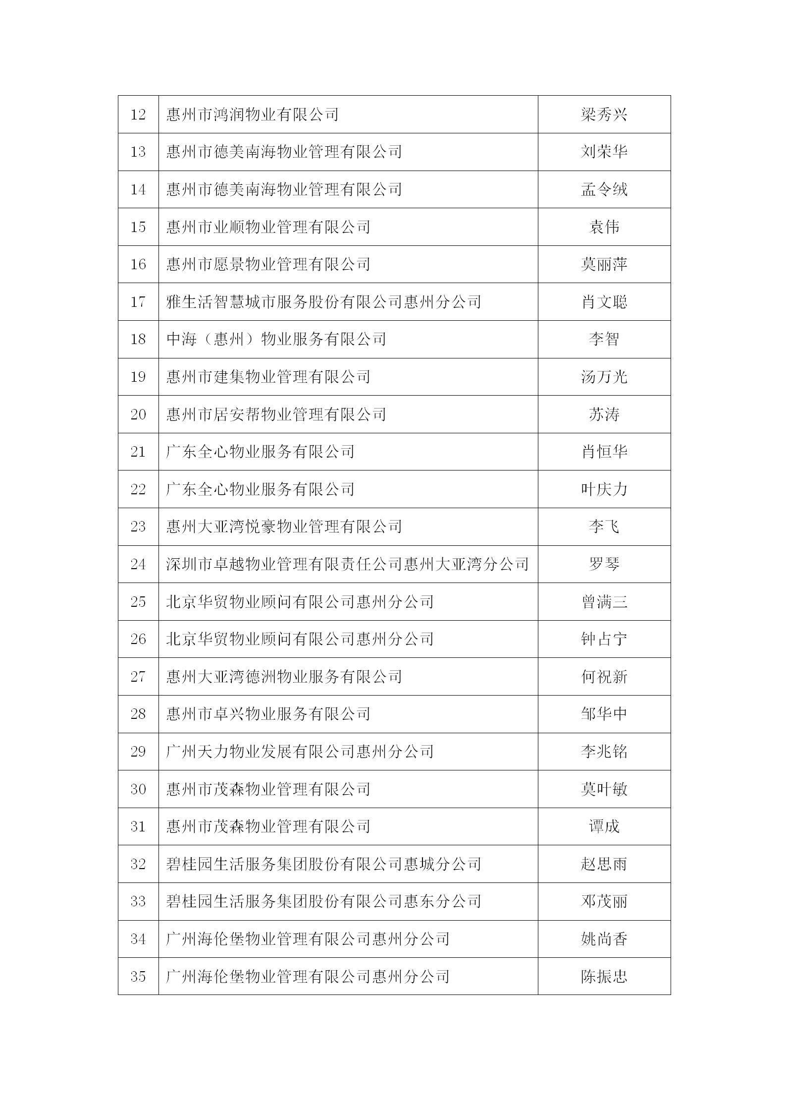 关于惠州市物业管理行业发展30周年系列评选活动结果的公示_08.jpg