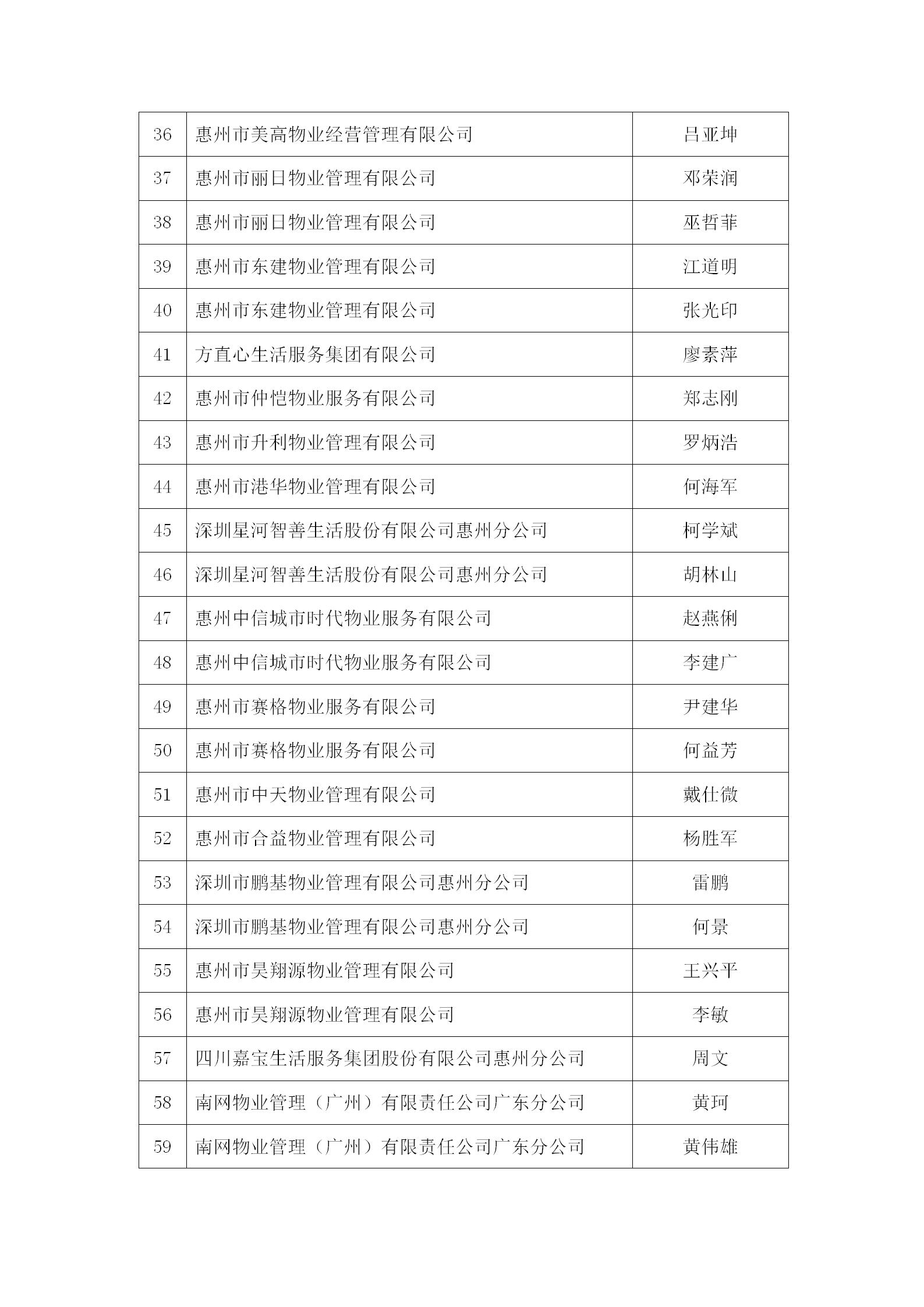 关于惠州市物业管理行业发展30周年系列评选活动结果的公示_09.jpg