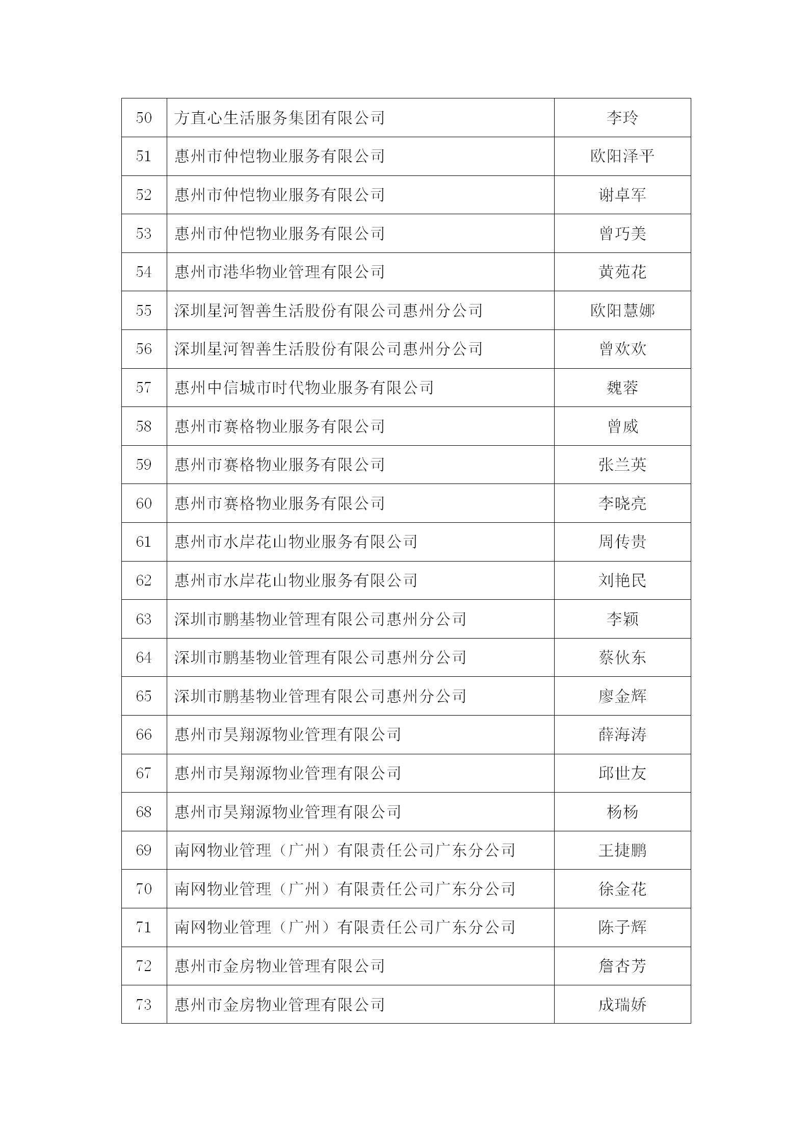 关于惠州市物业管理行业发展30周年系列评选活动结果的公示_13.jpg