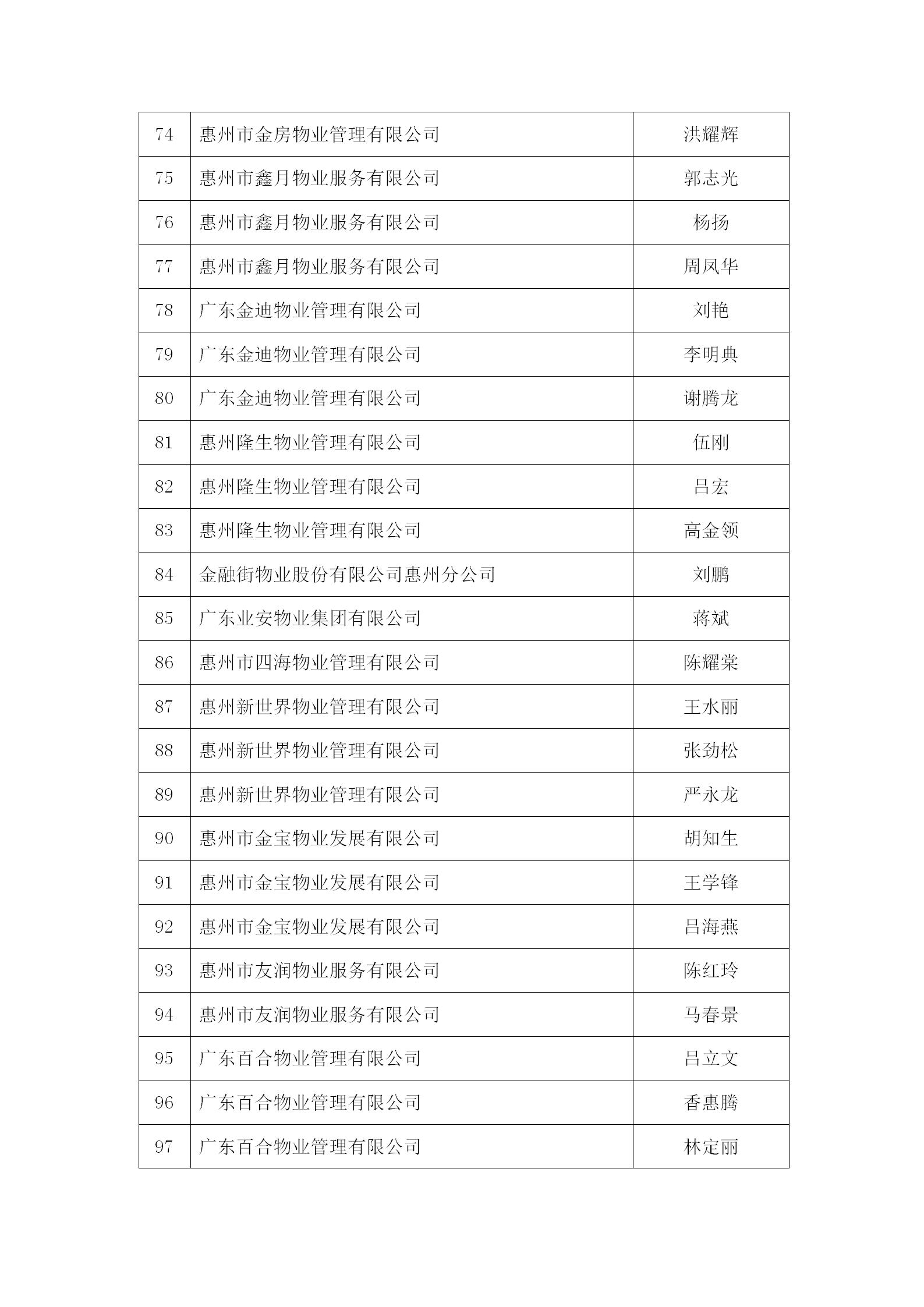 关于惠州市物业管理行业发展30周年系列评选活动结果的公示_14.jpg