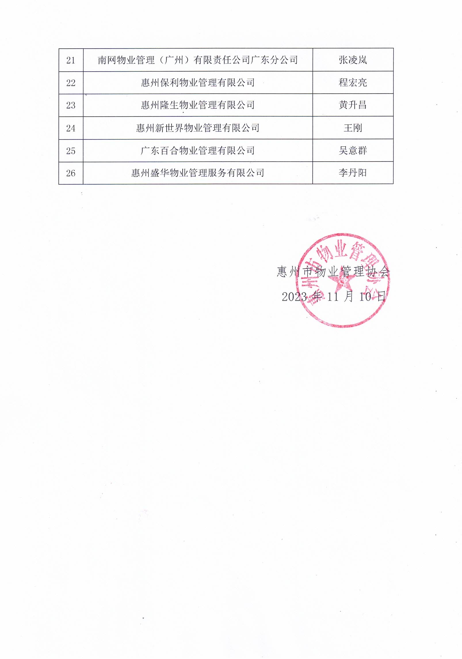 关于惠州市物业管理行业发展30周年系列评选活动结果的公示_16.jpg