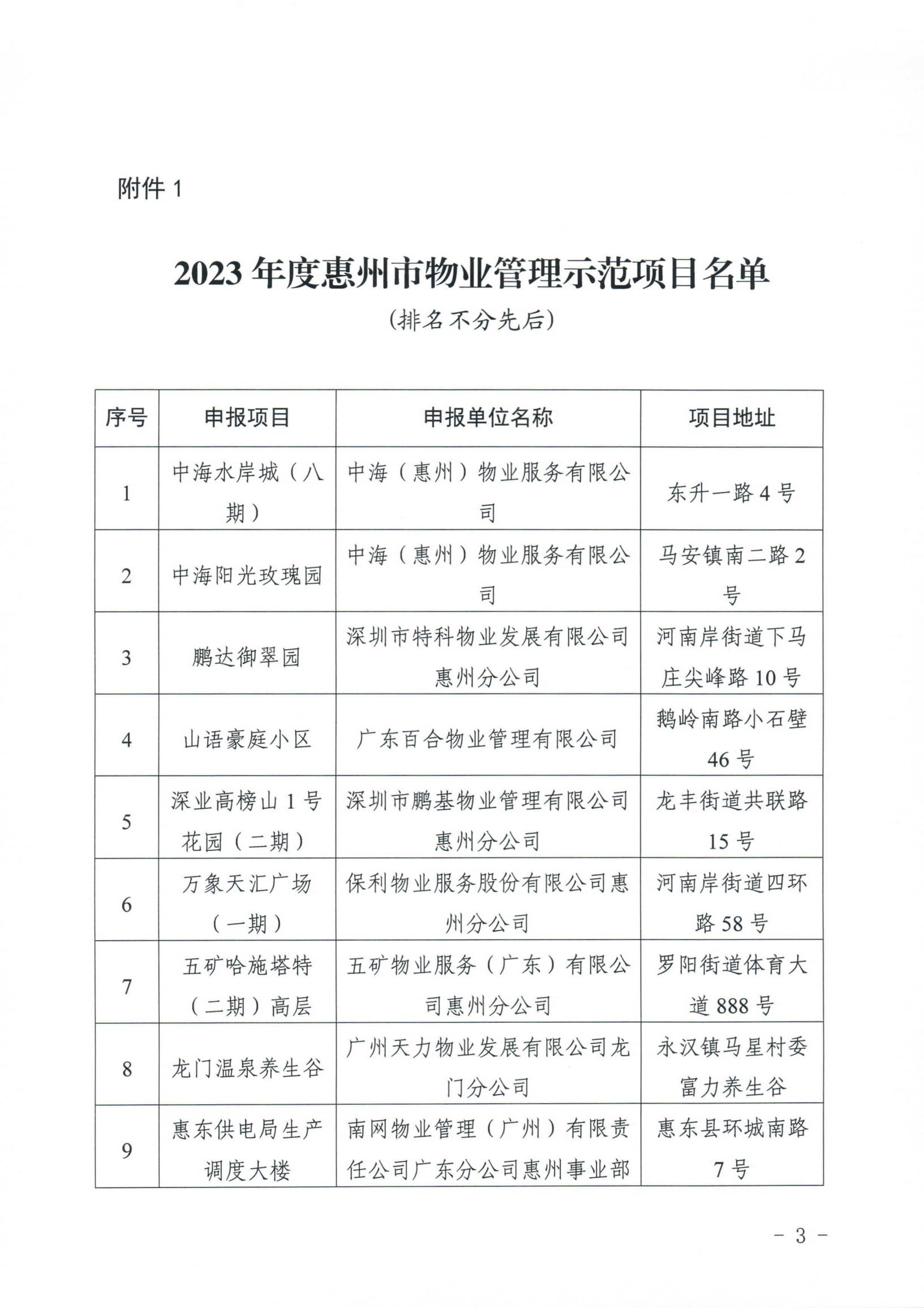 关于2023年度惠州市物业管理示范项目考评验收结果的公示_02.jpg