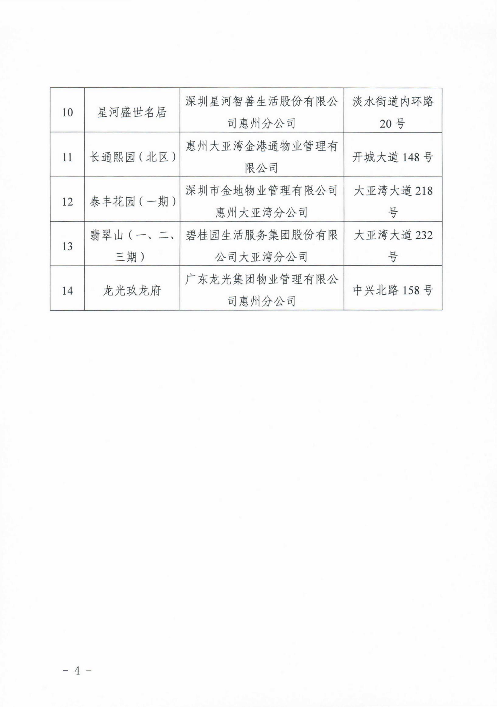 关于2023年度惠州市物业管理示范项目考评验收结果的公示_03.jpg