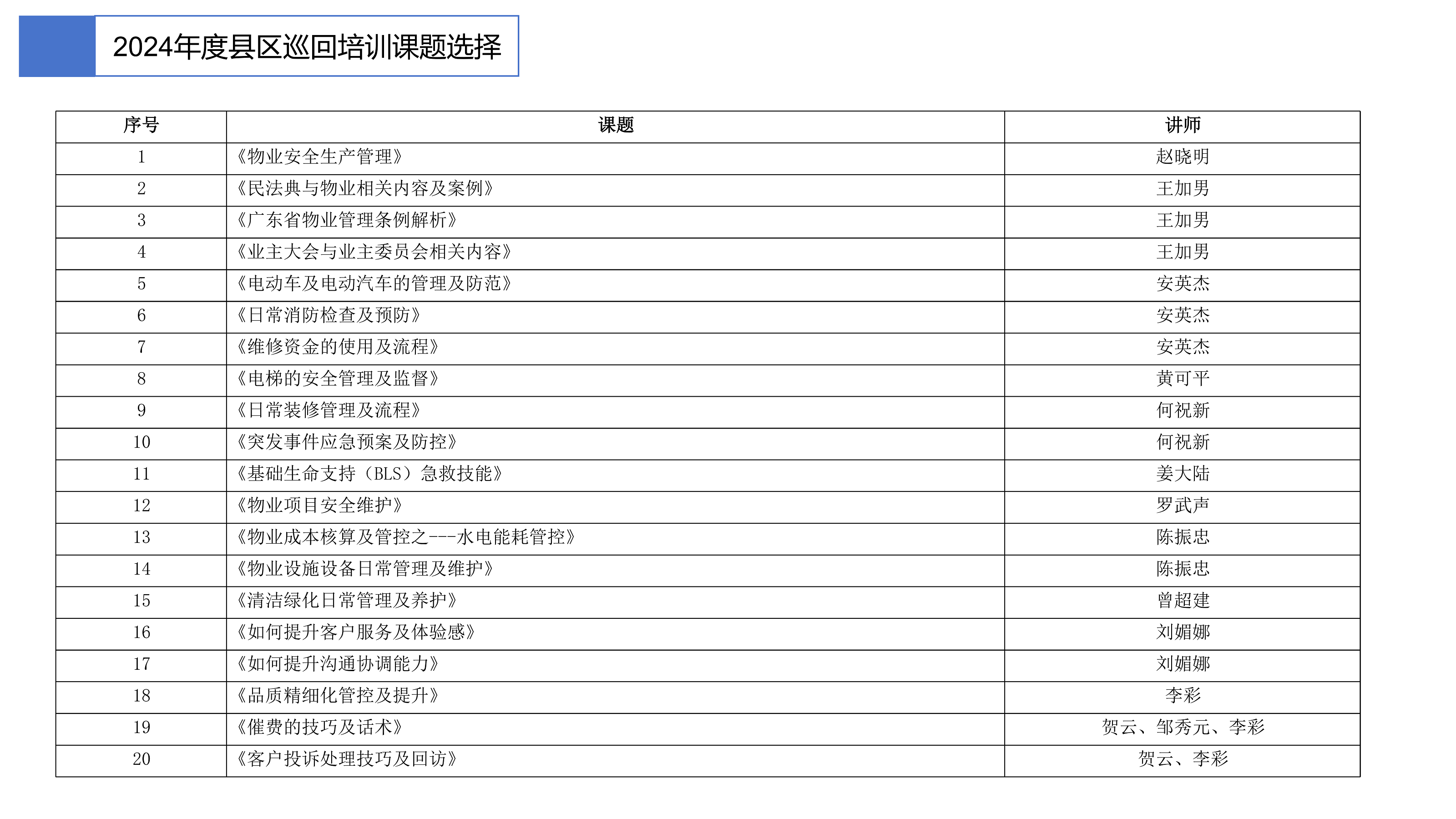 2024年度县区巡回培训课题及讲师简介_01.png