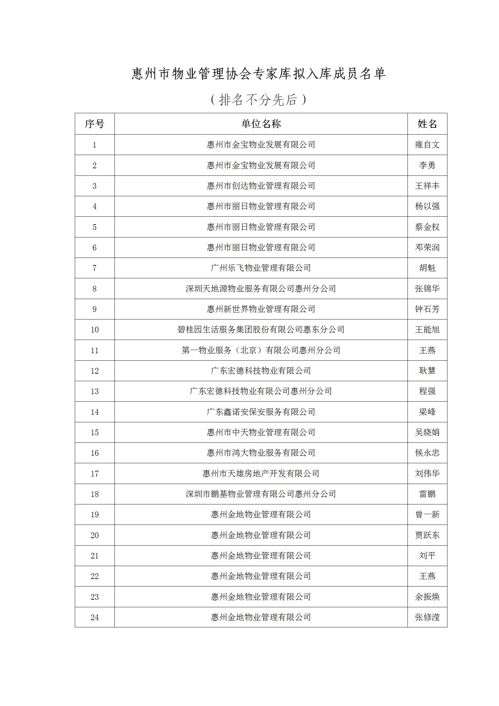 惠州市物业管理协会专家库拟入库成员名单_01.jpg
