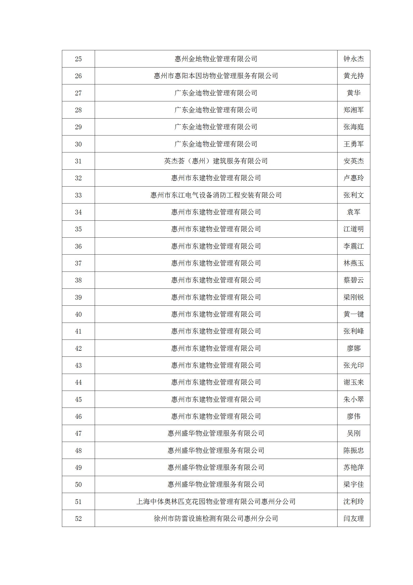 惠州市物业管理协会专家库拟入库成员名单_02.jpg