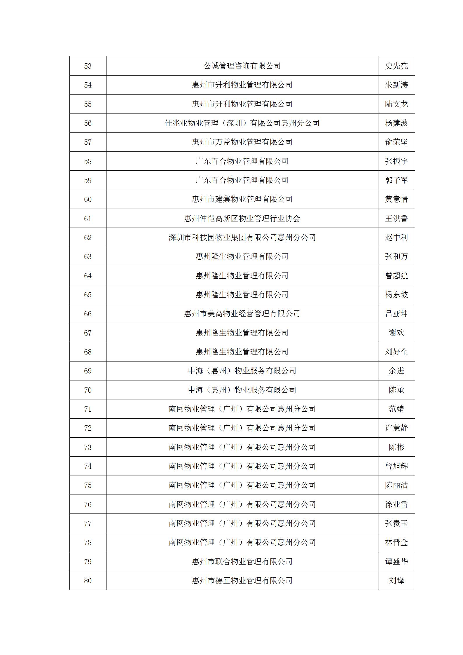惠州市物业管理协会专家库拟入库成员名单_03.jpg