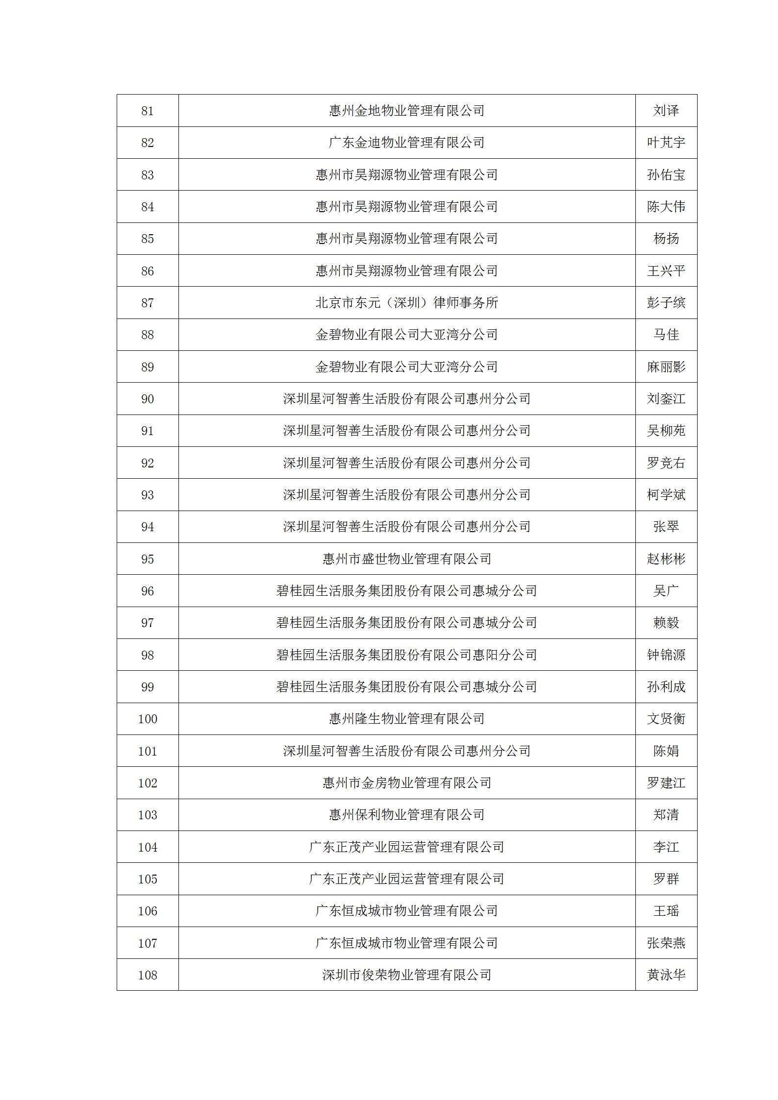 惠州市物业管理协会专家库拟入库成员名单_04(1).jpg