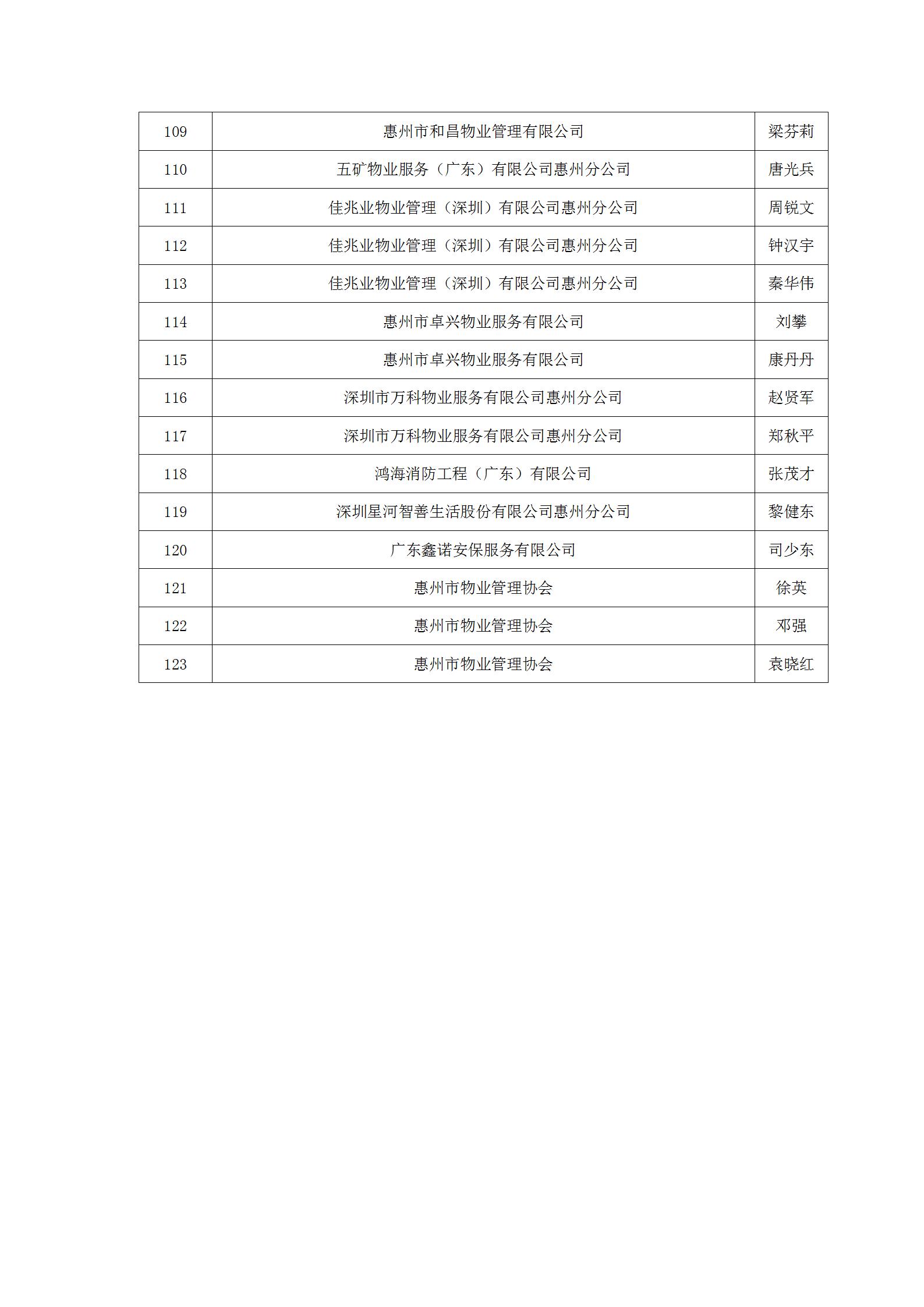 惠州市物业管理协会专家库拟入库成员名单_05.jpg