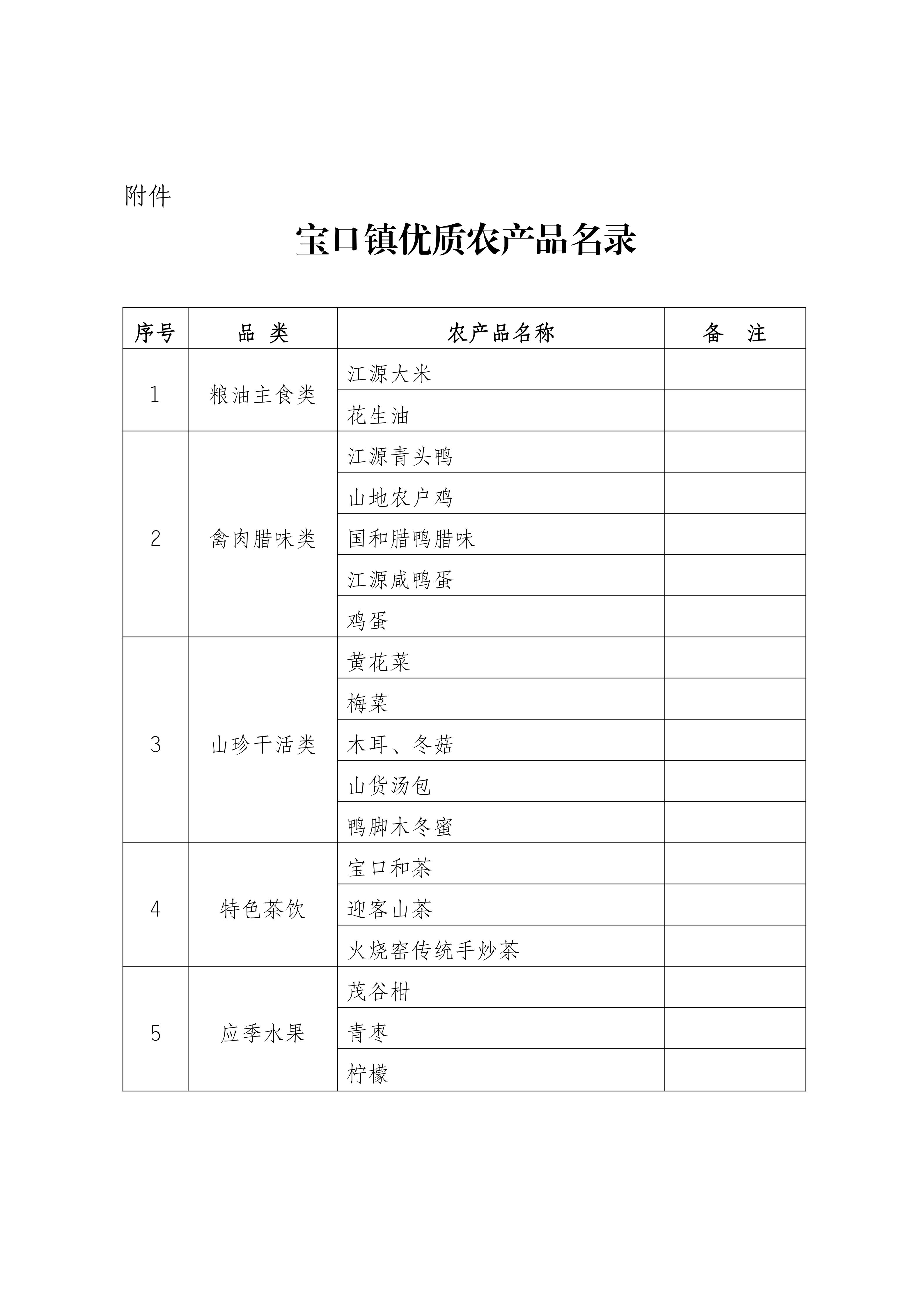 关于组织物业企业参与惠东县宝口镇“山货出山”消费帮扶、助力乡村振兴倡议书_04.jpg