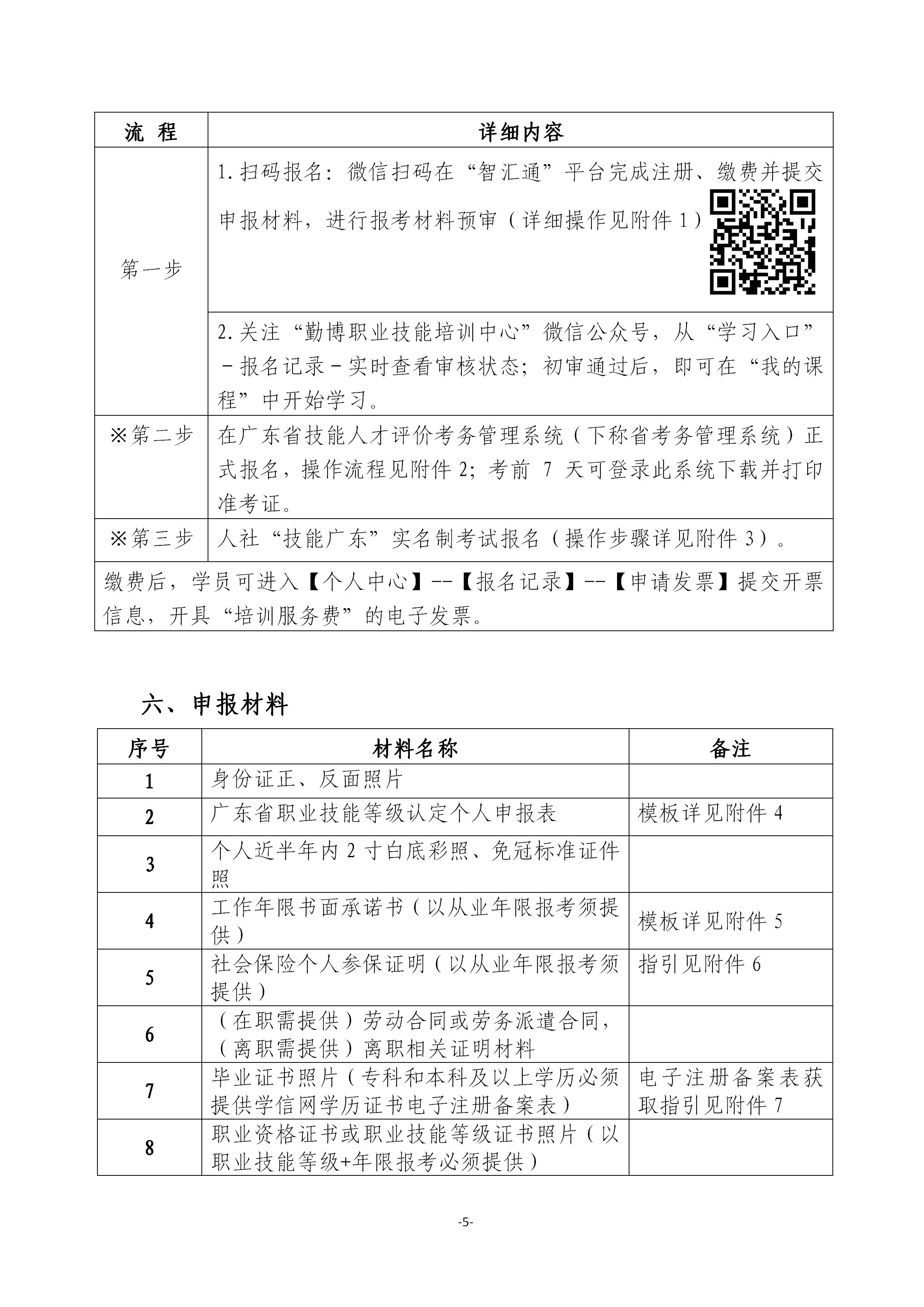 关于开展2026年广东省第七期物业管理师职业技能等级认定培训通知_05.jpg